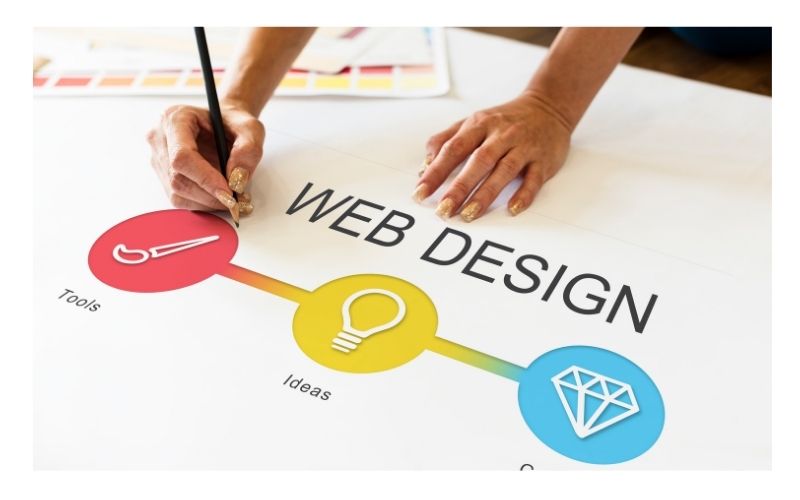 Why Bangalore Is Becoming India’s Go-To Hub for Website Development